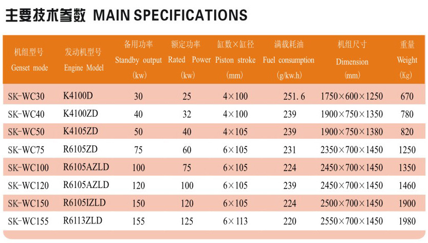 潍坊柴油发电机组