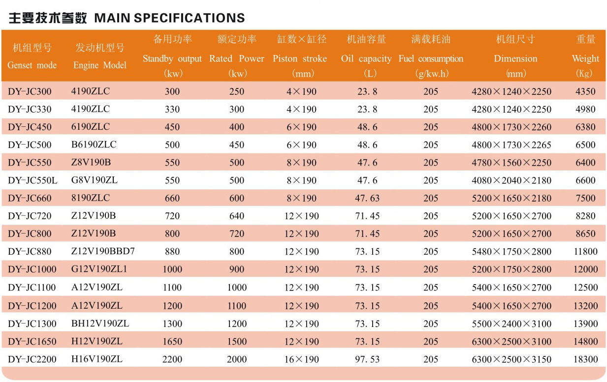 济南柴油发电机组