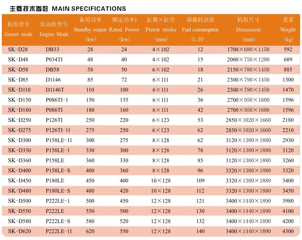 潍坊柴油发电机组