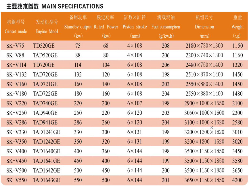 瑞典富豪发电机组