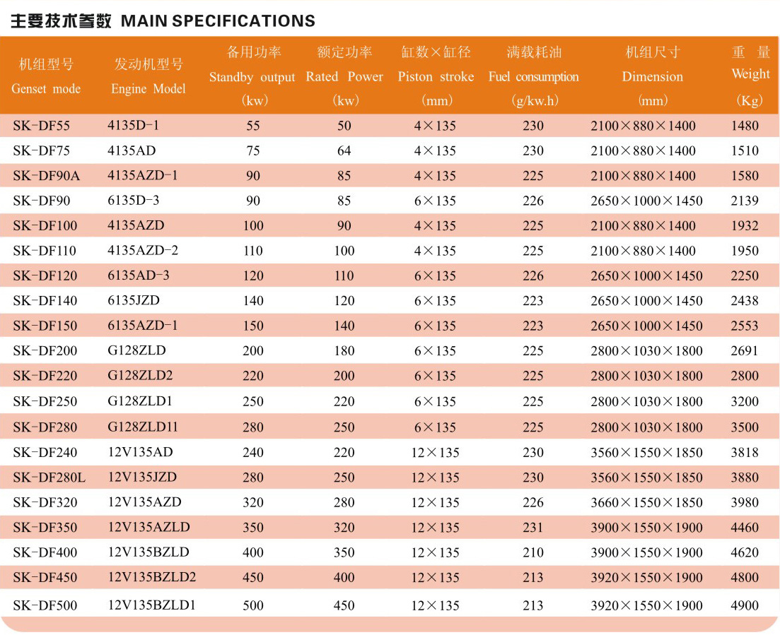 上海东风大电机组
